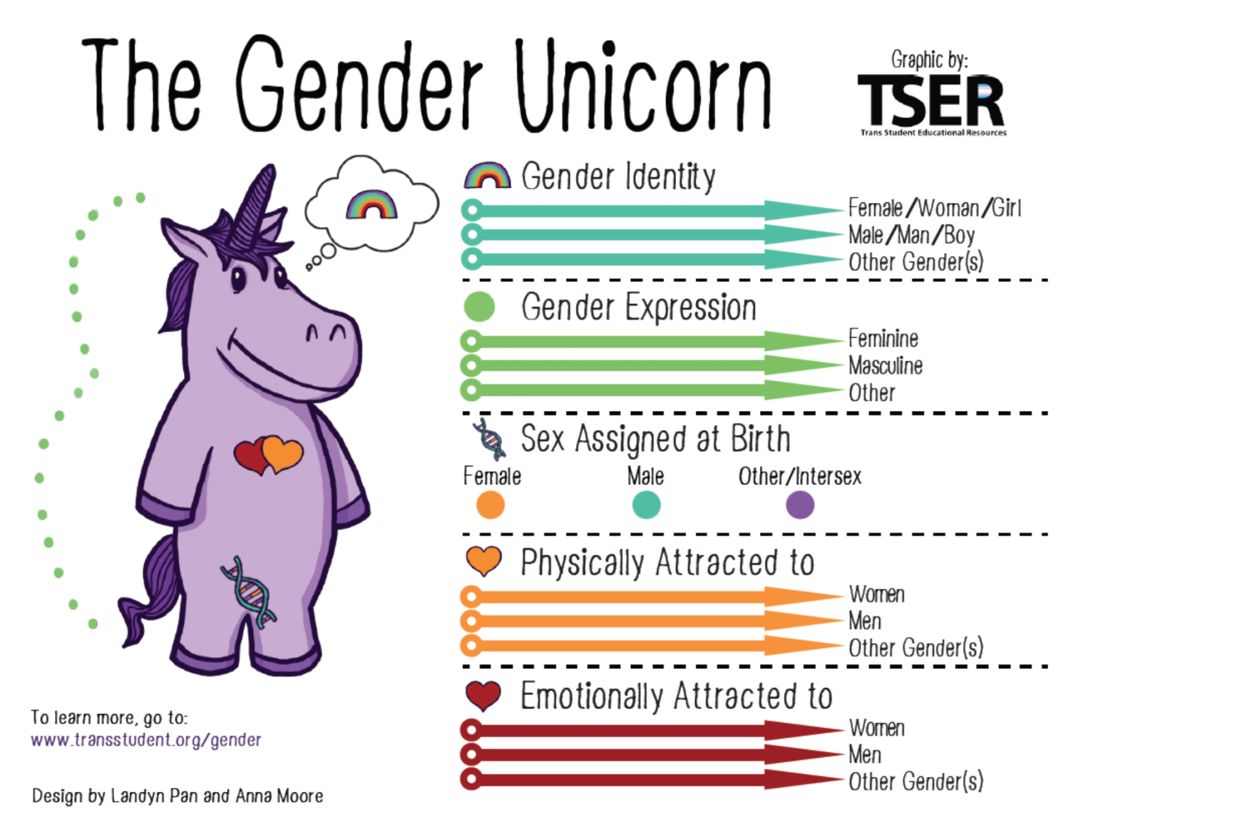 gender unicorn